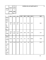 Referāts 'Pamatlīdzekļu uzskaite un ZS "Kotiņi" finanšu analīze', 30.