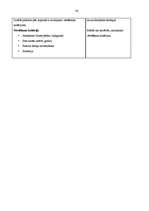 Prakses atskaite 'Aktīvā mācību un audzināšanas prakse sākumskolā', 36.