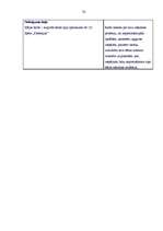 Prakses atskaite 'Aktīvā mācību un audzināšanas prakse sākumskolā', 50.