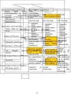 Konspekts 'Statūtsabiedrības', 13.