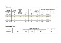 Paraugs 'Konteineru kravu konsolidācija', 6.