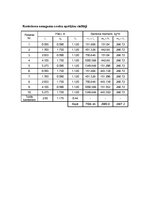 Paraugs 'Konteineru kravu konsolidācija', 9.