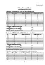 Referāts 'Parka jeb īsto vīngliemežu izplatība Talsos un Talsu apkārtnē, to izmantošana', 25.