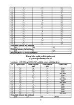 Referāts 'Parka jeb īsto vīngliemežu izplatība Talsos un Talsu apkārtnē, to izmantošana', 26.