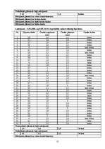 Referāts 'Parka jeb īsto vīngliemežu izplatība Talsos un Talsu apkārtnē, to izmantošana', 27.