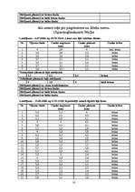 Referāts 'Parka jeb īsto vīngliemežu izplatība Talsos un Talsu apkārtnē, to izmantošana', 28.