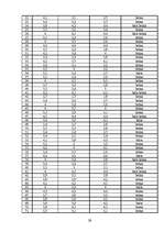 Referāts 'Parka jeb īsto vīngliemežu izplatība Talsos un Talsu apkārtnē, to izmantošana', 29.