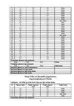Referāts 'Parka jeb īsto vīngliemežu izplatība Talsos un Talsu apkārtnē, to izmantošana', 30.