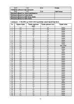 Referāts 'Parka jeb īsto vīngliemežu izplatība Talsos un Talsu apkārtnē, to izmantošana', 31.