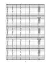 Referāts 'Parka jeb īsto vīngliemežu izplatība Talsos un Talsu apkārtnē, to izmantošana', 32.