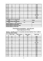 Referāts 'Parka jeb īsto vīngliemežu izplatība Talsos un Talsu apkārtnē, to izmantošana', 33.