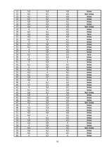 Referāts 'Parka jeb īsto vīngliemežu izplatība Talsos un Talsu apkārtnē, to izmantošana', 35.