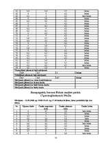 Referāts 'Parka jeb īsto vīngliemežu izplatība Talsos un Talsu apkārtnē, to izmantošana', 36.