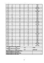 Referāts 'Parka jeb īsto vīngliemežu izplatība Talsos un Talsu apkārtnē, to izmantošana', 37.
