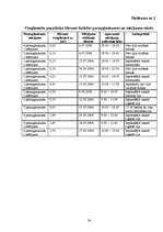 Referāts 'Parka jeb īsto vīngliemežu izplatība Talsos un Talsu apkārtnē, to izmantošana', 38.