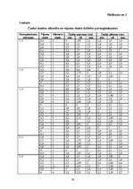 Referāts 'Parka jeb īsto vīngliemežu izplatība Talsos un Talsu apkārtnē, to izmantošana', 39.