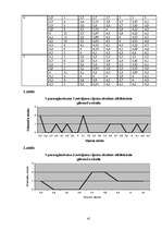 Referāts 'Parka jeb īsto vīngliemežu izplatība Talsos un Talsu apkārtnē, to izmantošana', 41.