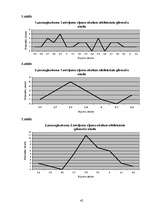 Referāts 'Parka jeb īsto vīngliemežu izplatība Talsos un Talsu apkārtnē, to izmantošana', 42.