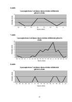Referāts 'Parka jeb īsto vīngliemežu izplatība Talsos un Talsu apkārtnē, to izmantošana', 43.