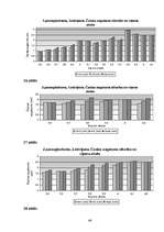 Referāts 'Parka jeb īsto vīngliemežu izplatība Talsos un Talsu apkārtnē, to izmantošana', 46.