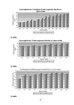 Referāts 'Parka jeb īsto vīngliemežu izplatība Talsos un Talsu apkārtnē, to izmantošana', 48.