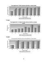 Referāts 'Parka jeb īsto vīngliemežu izplatība Talsos un Talsu apkārtnē, to izmantošana', 49.