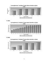 Referāts 'Parka jeb īsto vīngliemežu izplatība Talsos un Talsu apkārtnē, to izmantošana', 51.