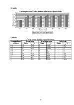 Referāts 'Parka jeb īsto vīngliemežu izplatība Talsos un Talsu apkārtnē, to izmantošana', 53.