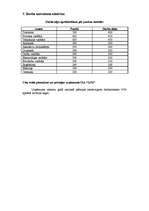 Referāts 'Personāla vadība SIA "GJG"', 10.