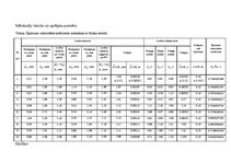 Paraugs 'Šķidruma viskozitātes koeficienta noteikšana ar Stoksa metodi', 3.