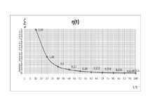 Paraugs 'Šķidruma viskozitātes koeficienta noteikšana ar Stoksa metodi', 4.