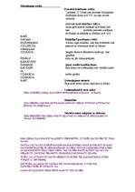 Konspekts 'Islams', 2.