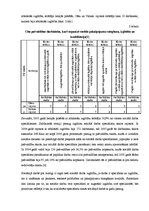 Diplomdarbs 'Sociālās palīdzības organizatora darbības specifika lauku kopienā', 7.