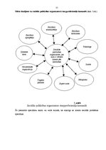 Diplomdarbs 'Sociālās palīdzības organizatora darbības specifika lauku kopienā', 25.