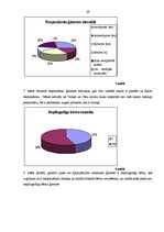 Diplomdarbs 'Sociālās palīdzības organizatora darbības specifika lauku kopienā', 29.