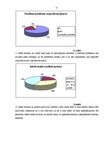 Diplomdarbs 'Sociālās palīdzības organizatora darbības specifika lauku kopienā', 31.