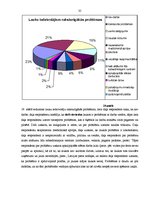 Diplomdarbs 'Sociālās palīdzības organizatora darbības specifika lauku kopienā', 35.