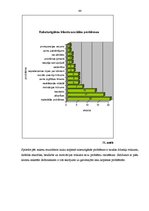 Diplomdarbs 'Sociālās palīdzības organizatora darbības specifika lauku kopienā', 44.