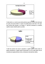Diplomdarbs 'Sociālās palīdzības organizatora darbības specifika lauku kopienā', 47.