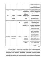 Referāts 'Основы информационного бизнеса', 2.