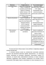 Referāts 'Основы информационного бизнеса', 5.