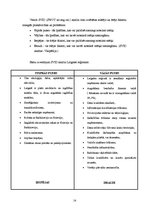 Referāts 'Uzņēmējdarbības vide Latgales reģionā', 14.