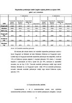 Referāts 'Uzņēmējdarbības vide Latgales reģionā', 18.