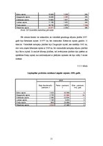 Referāts 'Uzņēmējdarbības vide Latgales reģionā', 21.