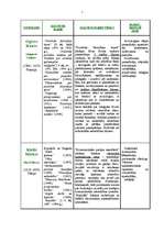 Konspekts 'Nozīmīgie sociologi', 1.