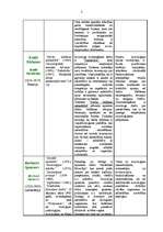 Konspekts 'Nozīmīgie sociologi', 2.