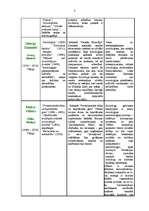 Konspekts 'Nozīmīgie sociologi', 3.