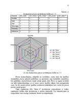 Diplomdarbs 'Ražošanas procesa pilnveidošanas projekts SIA "Saka 6"', 25.