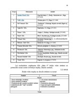 Diplomdarbs 'Ražošanas procesa pilnveidošanas projekts SIA "Saka 6"', 48.