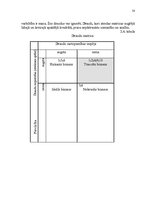 Diplomdarbs 'Ražošanas procesa pilnveidošanas projekts SIA "Saka 6"', 50.